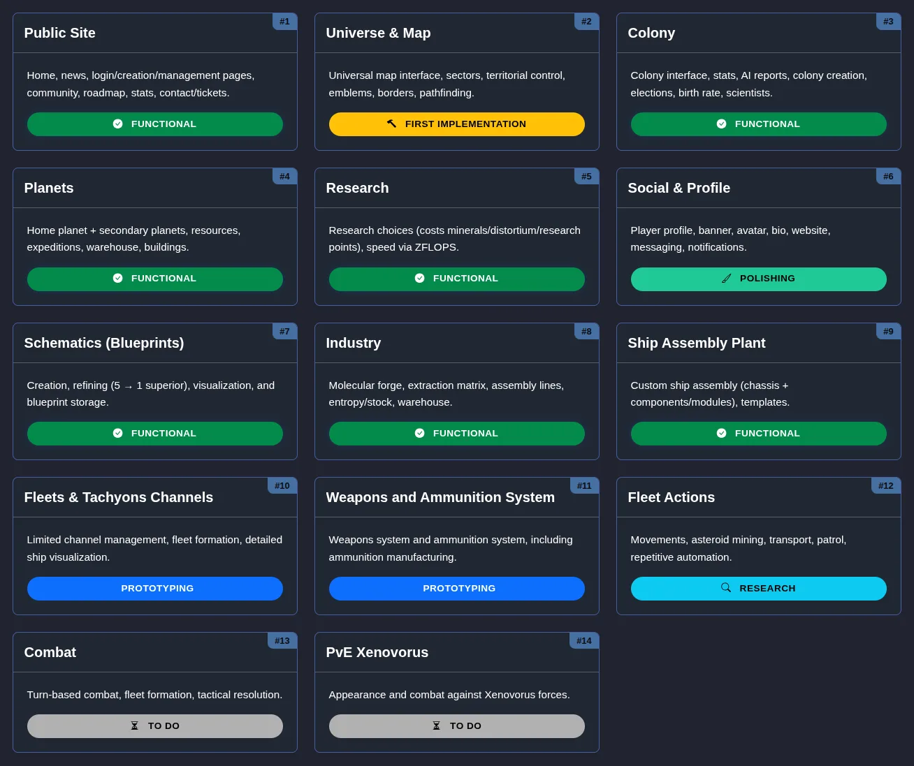 Devlog #01 - The roadmap is taking shape